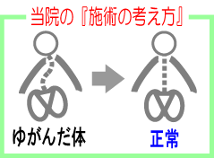 骨盤矯正と施術