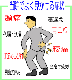 肩こり・腰痛の治療
